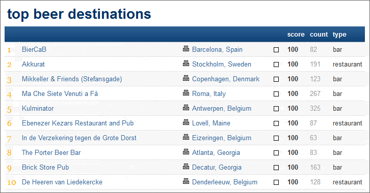 top-destinations